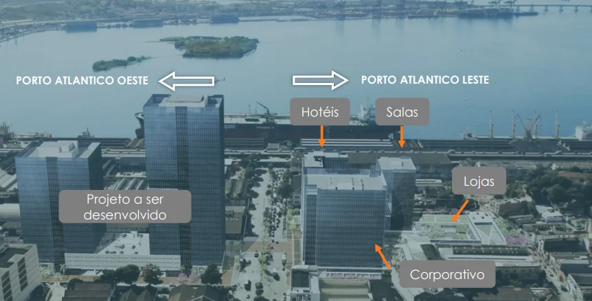 Porto Maravilha, Rio de Janeiro